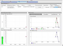Image result for cisco ASDM