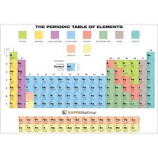Image result for periodic table of elements