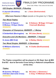 Image result for Mill End Bowls Club