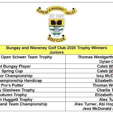 Image result for Bungay & Waveney Valley Golf Club