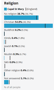 Image result for Capel St Mary & Little Wenham Bowls Club