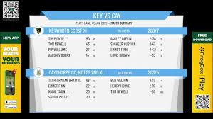 Image result for Caythorpe Cc, Notts