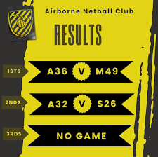 Image result for Airborne Ladies Netball Club