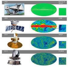 Image result for COBE Spectra