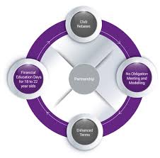 Image result for Horsley & Send Cricket Club