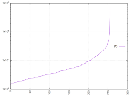 “i4004 x68”的图片搜索结果