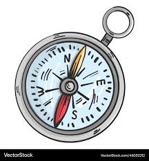 Image result for compass