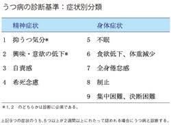 Image result for うつ病 亜型分類