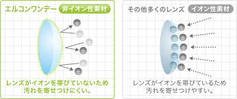 「非イオン性」の画像検索結果