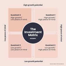 Image result for Quadrant Benchmark