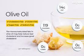 Image result for oil%