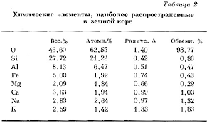 Image result for элементы