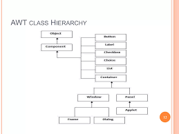 Image result for what is the class hierarchy of javafx class diagram