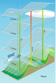 Image result for Mendip Gliding Club Limited