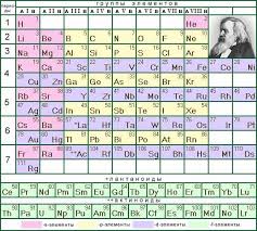 Image result for элементы