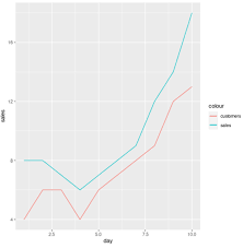 Image result for ggplot2 examples
