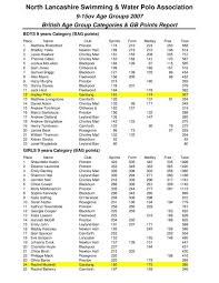 Image result for Garstang A S C