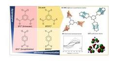 Introducing Benzene-1,3,5-tri(dithiocarboxylate) as a Multidentate ...