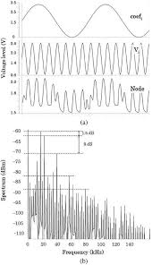 Image result for Quadrant Benchmark