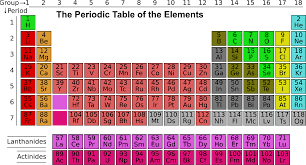 Image result for periodic table of elements