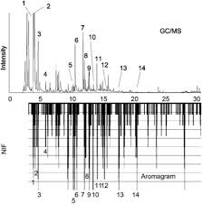 Image result for  g   c O ~