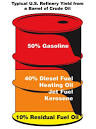 What is crude oil, and what is it used for?