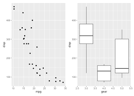 Image result for ggplot2 examples