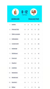 Image result for Ambleside rugby club