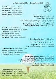 Image result for Lochgilphead Golf Club