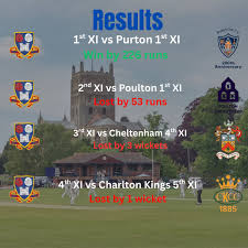 Image result for Tewkesbury Cricket Club