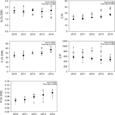 Attēlu rezultāti vaicājumam “Drepanocladus trifarius”