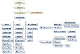 Image result for what is the class hierarchy of javafx class diagram