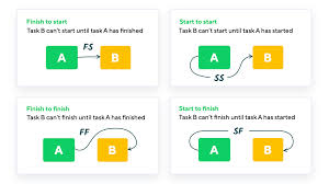 Image result for network diagram