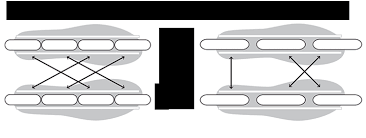 Image result for inline skate wheel rotation