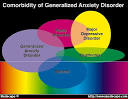 The <b>comorbidity</b> of general