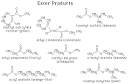Expt 076 -- Esters