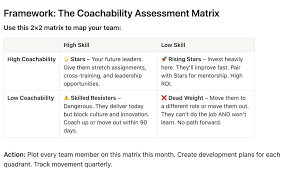 Image result for Coachability