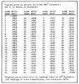 Alcohol Fuel Manual Ch4-