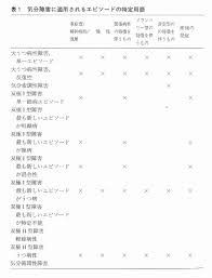 Image result for うつ病 亜型分類