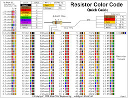Image result for resistor color code