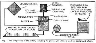 Image result for precision tehron