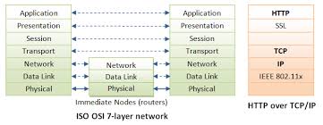 Image result for http://