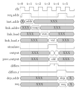 Some macros for logic timing - via Daymix