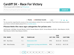 Image result for Vegetarian Cycle & Athletic Club