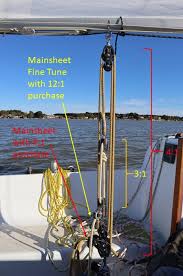 Image result for mainsheet vangsheet