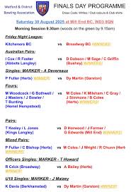 Image result for Boxford & District Bowls Club