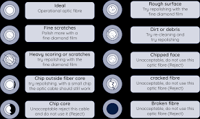 Image result for D.A.R.E!! Development + RadiSense III Z-Axis