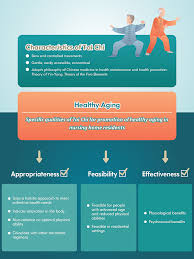 Image result for Tai Chi for Health