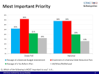 CPAC survey & straw poll show financial issues still dominate ...