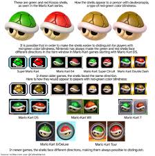 Image result for mario kart red shell